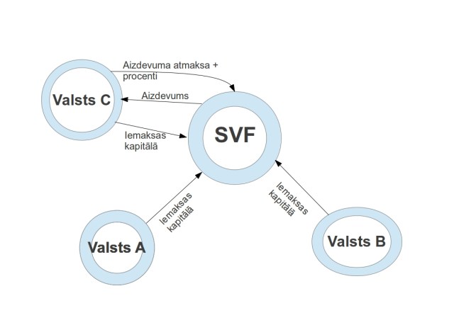 Starptautiskās naudas aprites shēma
